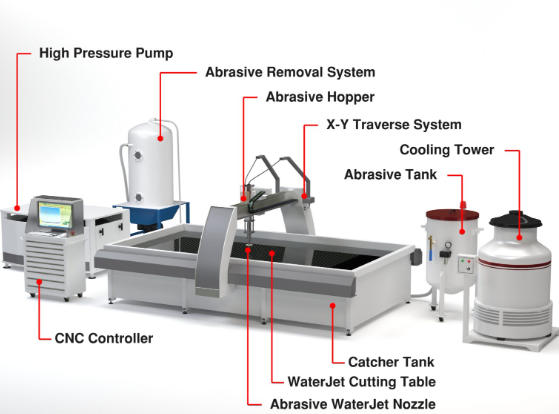 CNC Water Jet Cutting Services