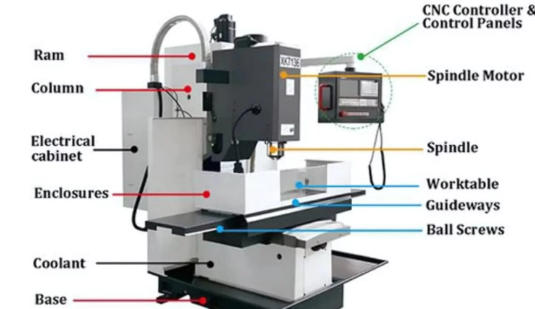 Multi Axis CNC Machining Services1