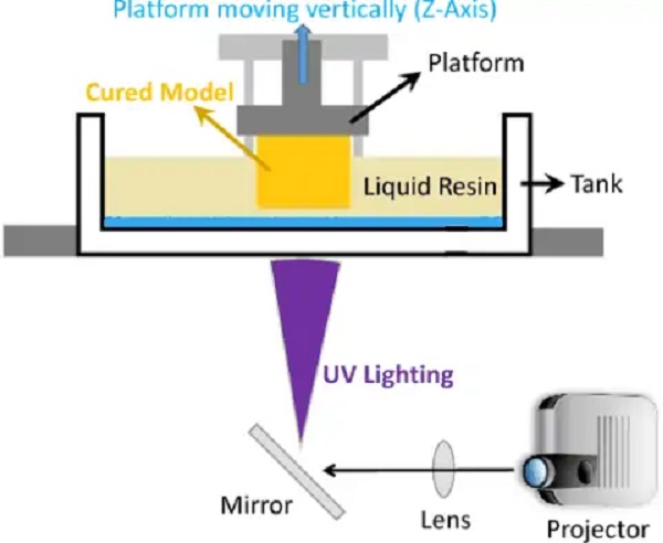 Stereolithography (SLA) 3D Printing Services