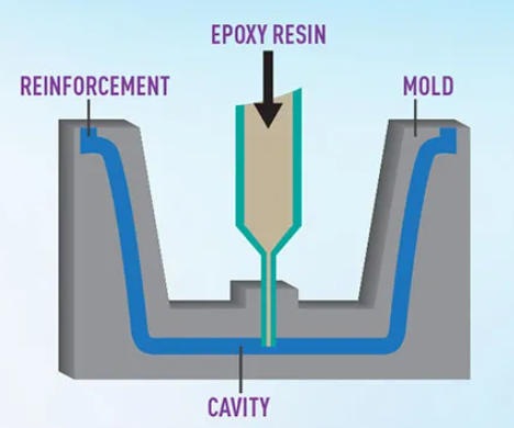 Amino Resin Injection Molding Services1
