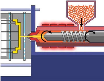 Fluorinated Ethylene Propylene FEP Injection Molding Services1