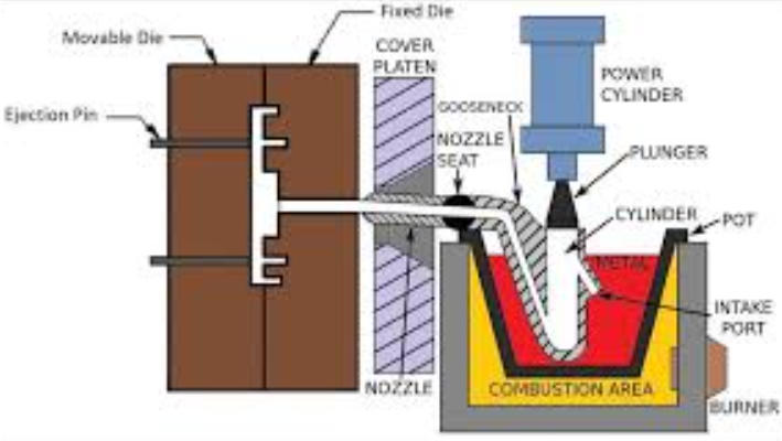 Hot Chamber Die Casting Services1