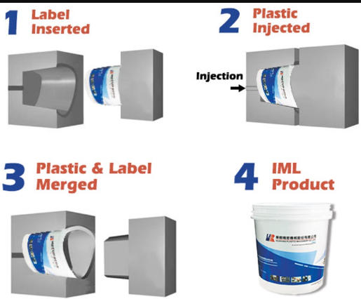 In Mold Labeling (IML) Services1