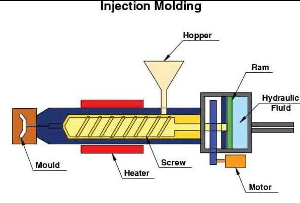 Perfluoroalkoxy PFA Injection Molding Services1