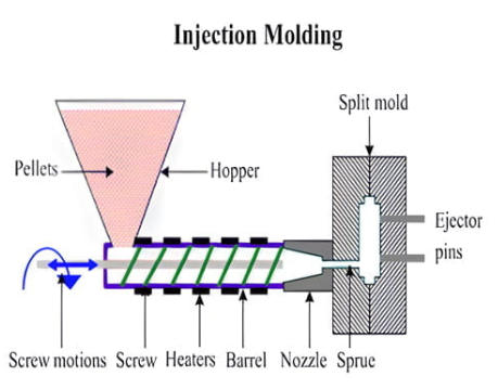 Polypropylene PP Injection Molding Services1