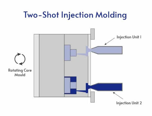 Two Shot Injection Molding Services1